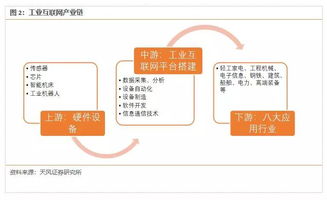 工業(yè)互聯(lián)網(wǎng)數(shù)據(jù)服務(wù) 4800億規(guī)模，一場智能革命的序幕