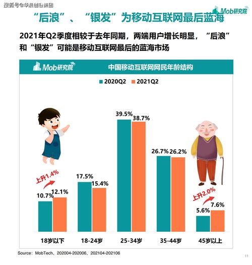 2021華晨創(chuàng)谷集團(tuán)賽道觀察 移動(dòng)互聯(lián)網(wǎng)浪潮下的游戲、社區(qū)團(tuán)購與企業(yè)服務(wù)新機(jī)遇