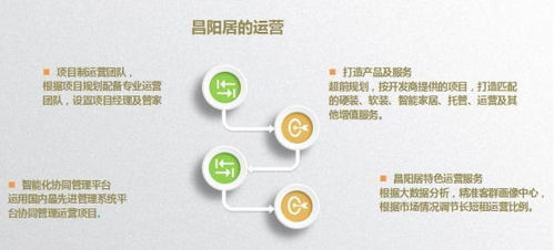 重磅 昌陽居升級(jí)為昌陽生活服務(wù)集團(tuán)，聚焦民宿與餐飲雙輪驅(qū)動(dòng)